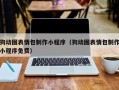 运城狗动图表情包制作小程序（狗动图表情包制作小程序免费）